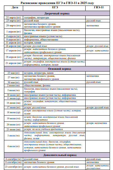 Расписание ГИА - 2025 для выпускников 11-х классов