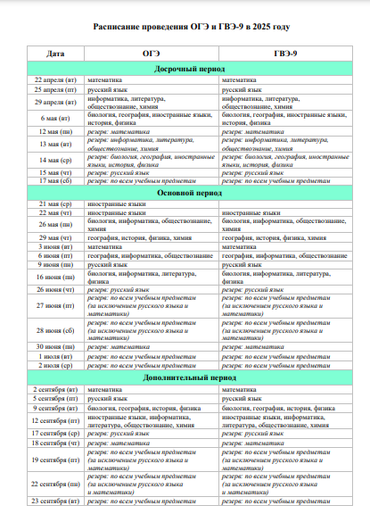 Расписание ГИА - 2025 для выпускников 9-х классов